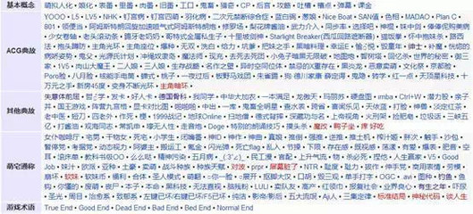 誰來推倒次元墻？