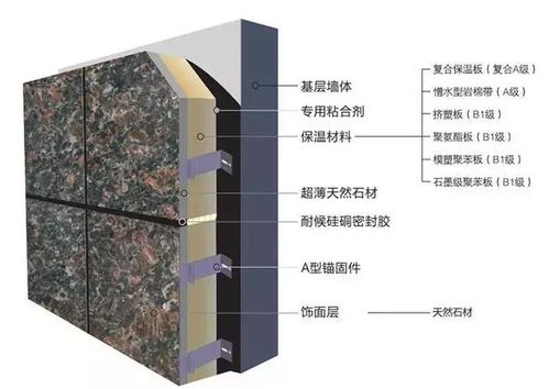 保溫一體板知多少之結(jié)構(gòu)組成 打破認知的“次元墻”